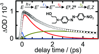 Graphical abstract: Sequential photoisomerisation dynamics of the push–pull azobenzene Disperse Red 1