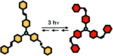 Graphical abstract: Photochemical properties of multi-azobenzene compounds