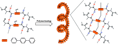 Graphical abstract: Hydrogen bonding of helical vinyl polymers containing alanine moieties: a stabilized interaction of helical conformation sensitive to solvents and pH