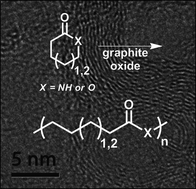 Graphical abstract: Graphite oxide as a carbocatalyst for the preparation of fullerene-reinforced polyester and polyamide nanocomposites