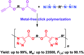 Graphical abstract: Metal-free click polymerization of propiolates and azides: facile synthesis of functional poly(aroxycarbonyltriazole)s