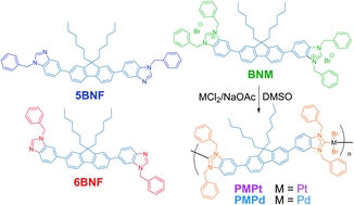 Graphical abstract: Organometallic polymers based on fluorene-bridged bis-benzimidazolylidene via direct ligand–metal coordination: synthesis, characterization and optical properties