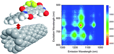 Graphical abstract: Molecular interactions of polyimides with single-walled carbon nanotubes
