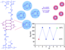 Graphical abstract: Waterborne polymer nanogels non-covalently crosslinked by multiple hydrogen bond arrays