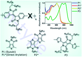 Graphical abstract: Synthesis of new n-type isoindigo copolymers