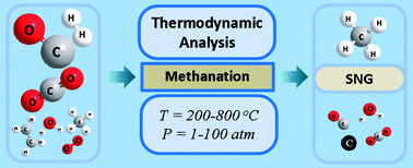 Graphical abstract: A thermodynamic analysis of methanation reactions of carbon oxides for the production of synthetic natural gas