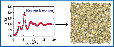 Graphical abstract: Structural properties of amorphous diamond-like carbon: percolation, cluster, and pair correlation analysis