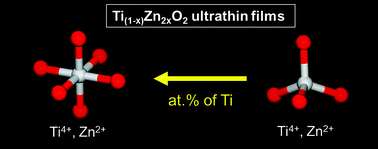 Graphical abstract: Coordination chemistry of titanium and zinc in Ti(1−x)Zn2xO2 (0 ≤ x ≤ 1) ultrathin films grown by DC reactive magnetron sputtering