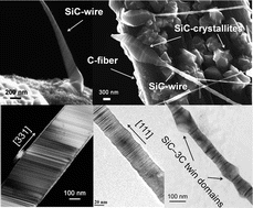Graphical abstract: Morphology of SiC nanowires grown on the surface of carbon fibers