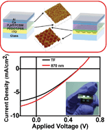 Graphical abstract: Large scale two-dimensional nanobowl array high efficiency polymer solar cell