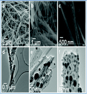 Graphical abstract: Morphology controlled synthesis of LiV205/Ag nanocomposite nanotubes with enhanced electrochemical performance