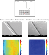 Graphical abstract: Effect of residual stresses in injection molded cyclic olefin copolymer during microfabrication: hot embossing as well as thermal bonding