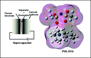 Graphical abstract: Ionic liquid–solvent mixtures as supercapacitor electrolytes for extreme temperature operation