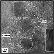 Graphical abstract: Synthesis of Ni3S2 and NiSe nanoparticles encapsulated in carbon shell and coating these onto stainless steel surfaces by RAPET