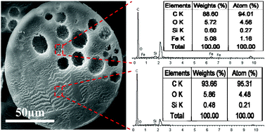 Graphical abstract: Hollow magnetic Janus microspheres templated from double Pickering emulsions