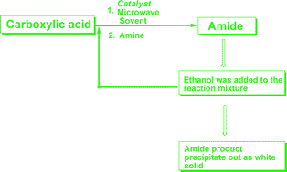 Graphical abstract: Waste reduction in amide synthesis by a continuous method based on recycling of the reaction mixture