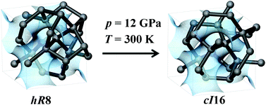 Graphical abstract: Framework reconstruction between hR8 and cI16 germaniums: A molecular dynamics study