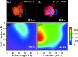 Graphical abstract: Influence of the annealing temperatures on the photoluminescence of KCaBO3:Eu3+ phosphor