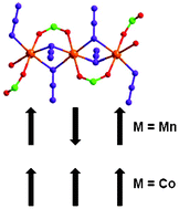 Graphical abstract: Mixed azide and carboxylate bridged trinuclear Mn(ii) and Co(ii) motifs in coordination ladders: structures and magnetism