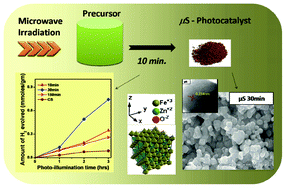 Graphical abstract: Synthesis of a hydrogen producing nanocrystalline ZnFe2O4 visible light photocatalyst using a rapid microwave irradiation method