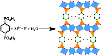 Graphical abstract: Synthesis, crystal structure and properties of a novel framework aluminium diphosphonate