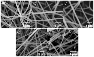 Graphical abstract: Electrical and optical properties of electrospun TiO2-graphene composite nanofibers and its application as DSSC photo-anodes