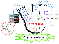 Graphical abstract: Triazine functionalized ordered mesoporous organosilica as a novel organocatalyst for the facile one-pot synthesis of 2-amino-4H-chromenes under solvent-free conditions