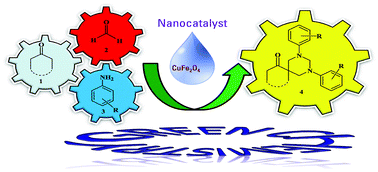 Graphical abstract: CuFe2O4 nanoparticles as a highly efficient and magnetically recoverable catalyst for the synthesis of medicinally privileged spiropyrimidine scaffolds
