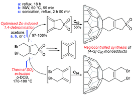 Graphical abstract: Quantitative preparation of 3,4-di(methylene)tetrahydrothiophene-1,1-dioxide by Zn-induced 1,4-debromination. A valuable 6-C reactive diene in [4+2] cycloadditions with DMAD and [60]fullerene