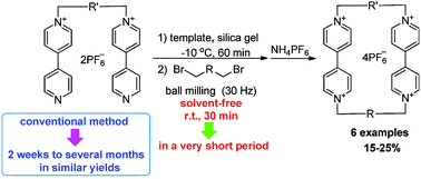 Graphical abstract: Rapid and efficient solvent-free synthesis of cyclophanes based on bipyridinium under mechanical ball milling