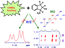 Graphical abstract: Selective excitation and detection of maximum quantum coherence of a group of scalar coupled protons in chiral molecules: an NMR experiment for enantiodiscrimination