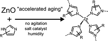 Graphical abstract: Accelerated aging: a low energy, solvent-free alternative to solvothermal and mechanochemical synthesis of metal–organic materials