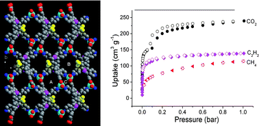 Graphical abstract: Selective CO2 uptake and inverse CO2/C2H2 selectivity in a dynamic bifunctional metal–organic framework