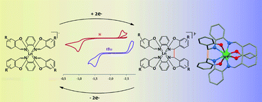 Graphical abstract: Multielectron redox chemistry of lanthanide Schiff-base complexes