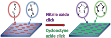 Graphical abstract: Orthogonal, metal-free surface modification by strain-promoted azide–alkyne and nitrile oxide–alkene/alkyne cycloadditions