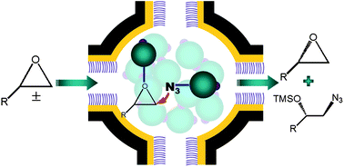 Graphical abstract: Promoted activity of Cr(Salen) in a nanoreactor for kinetic resolution of terminal epoxides