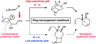 Graphical abstract: Diastereoselective ring-rearrangement metathesis to set the stereochemistry of all-carbon quaternary centres