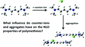 Graphical abstract: Polymethine dyes for all-optical switching applications: a quantum-chemical characterization of counter-ion and aggregation effects on the third-order nonlinear optical response
