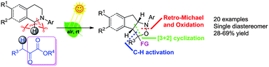 Graphical abstract: A visible-light-promoted aerobic C–H/C–N cleavage cascade to isoxazolidine skeletons