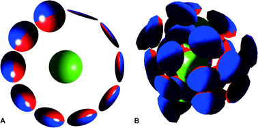 Graphical abstract: Encapsulation by Janus spheroids