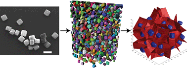 Graphical abstract: Structural evolution of cuboidal granular media