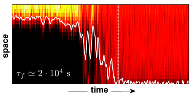 Graphical abstract: Yielding dynamics of a Herschel–Bulkley fluid: a critical-like fluidization behaviour