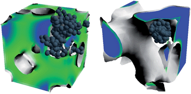 Graphical abstract: Mesoscale modeling of block copolymer nanocomposites