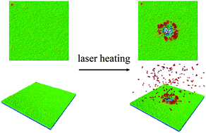 Graphical abstract: Lubricant evolution and depletion under laser heating: a molecular dynamics study
