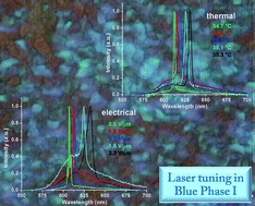 Graphical abstract: Thermal and electrical laser tuning in liquid crystal blue phase I