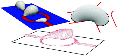 Graphical abstract: Micro- and nanoscale fluid flow on chemical channels