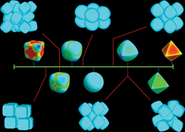 Graphical abstract: Phase diagram of colloidal hard superballs: from cubes via spheres to octahedra