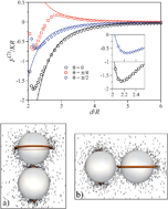 Graphical abstract: Interactions of distinct quadrupolar nematic colloids