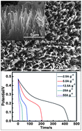 Graphical abstract: Ni–Co oxides nanowire arrays grown on ordered TiO2 nanotubes with high performance in supercapacitors