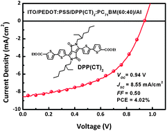 Graphical abstract: An ester-functionalized diketopyrrolopyrrole molecule with appropriate energy levels for application in solution-processed organic solar cells